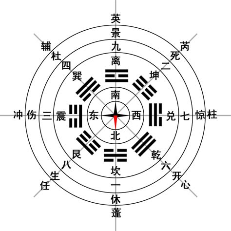 休門 奇門遁甲|神秘的奇門遁甲(5)——八門、九星、八神含義